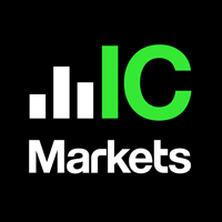 IC Markets Review